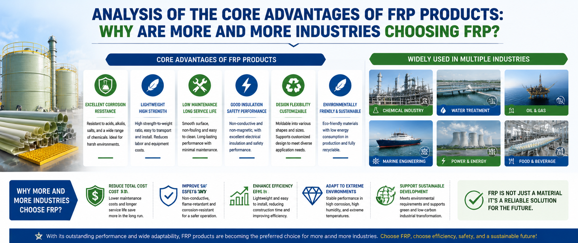 Analysis of the Core Advantages of FRP Products: Why Are More and More Industries Choosing FRP?