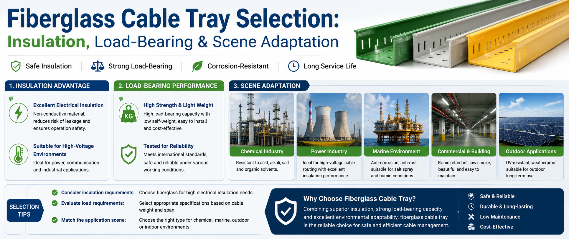 Fiberglass Cable Tray Selection: Insulation, Load-Bearing & Scene Adaptation